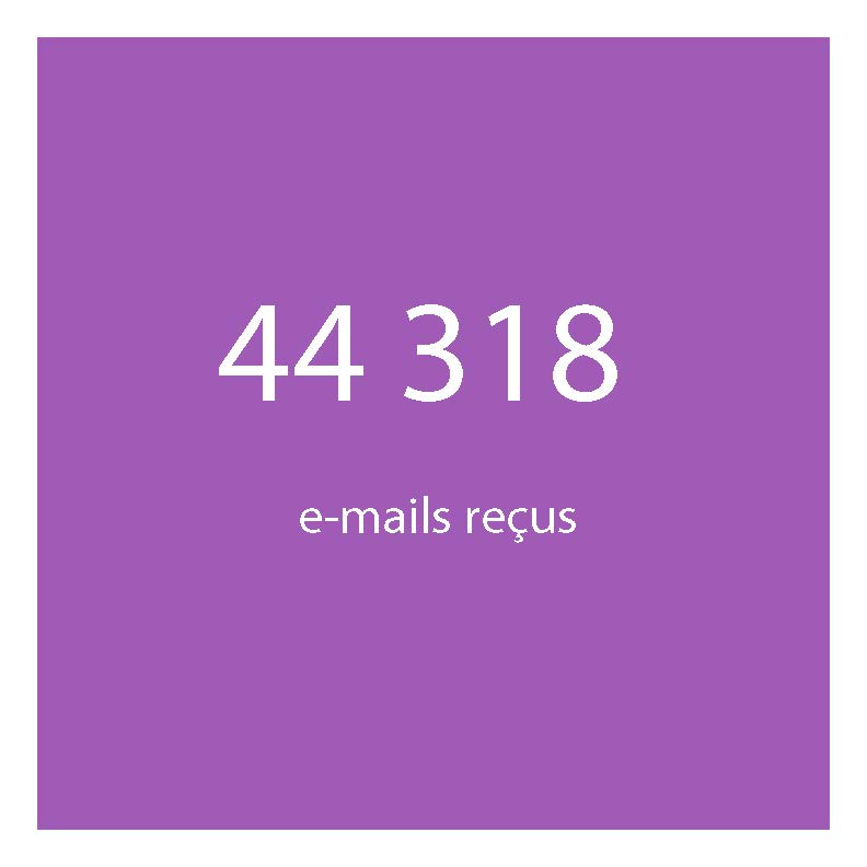 44 318 e-mails reçus